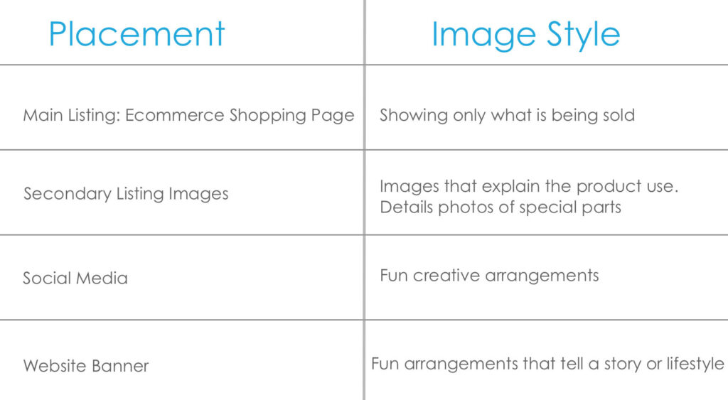 adchart 4 Tips For Art Directing Your Product Photography Shoot