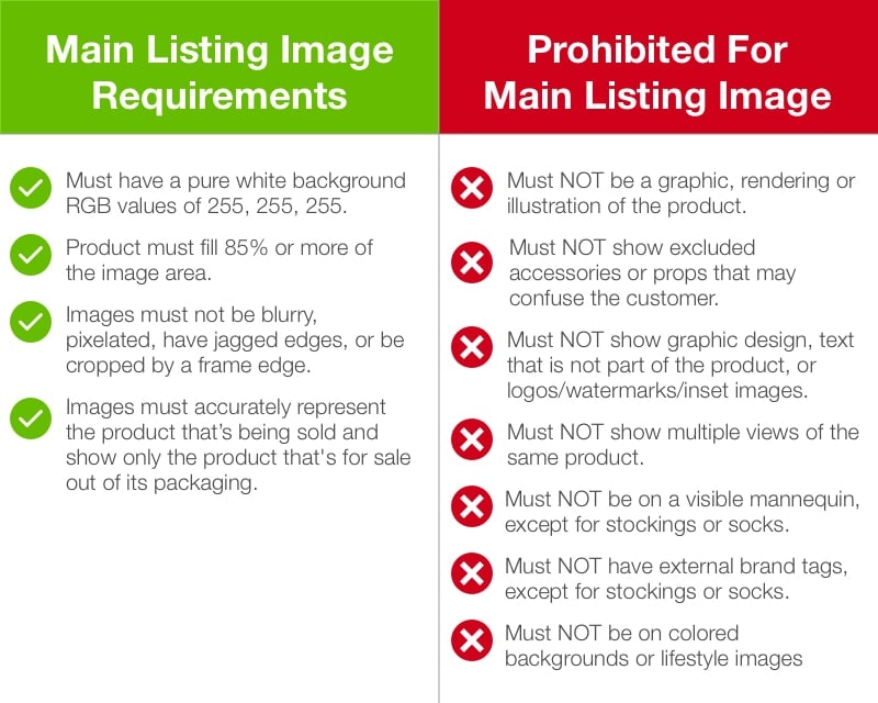 What are amazon picture requirements militarydelta
