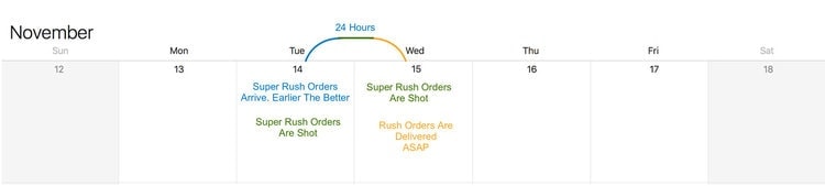superrush Our Turn Around Times