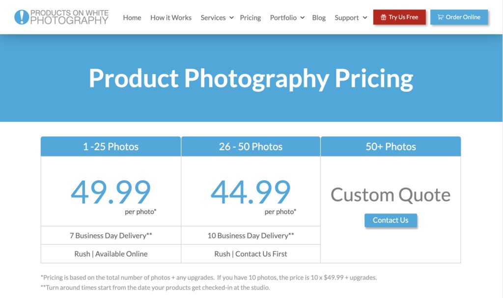 Product Photography Pricing Example What Should I Charge For Photography in 2022?